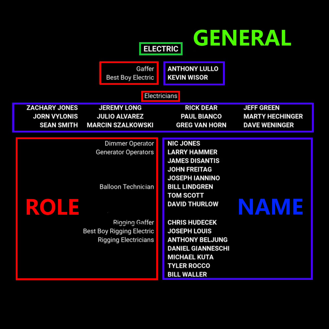 generique